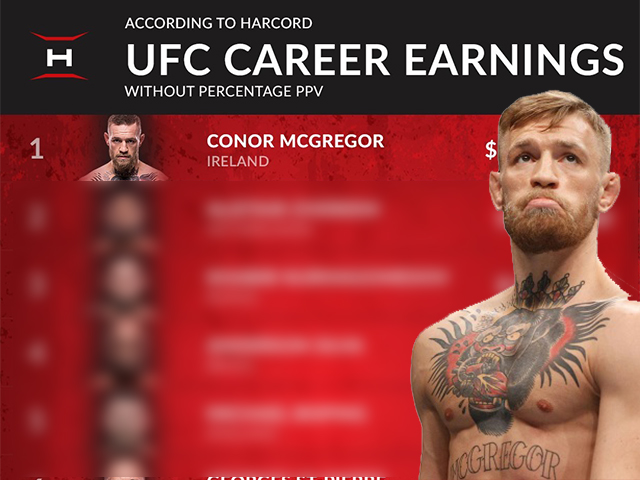 conor