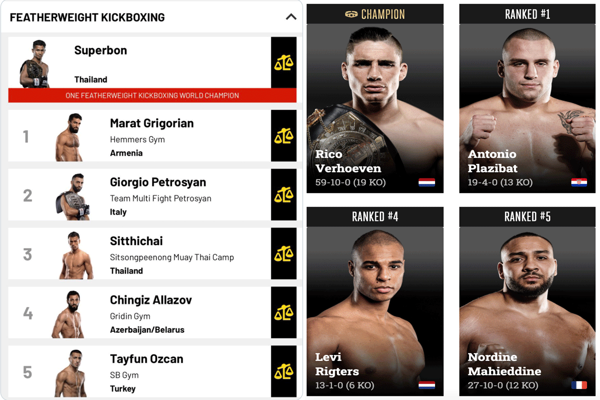 kickboks-rankings-onder-vuur