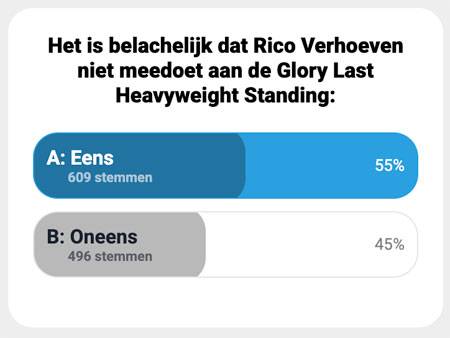 rico-poll-67ee24ffaad43