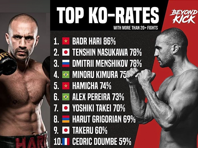 Badr-hari-ko-top-10-63d01df0a011d