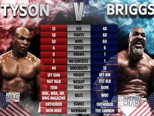 brigss-vs-tyson-63d01d399f1a4