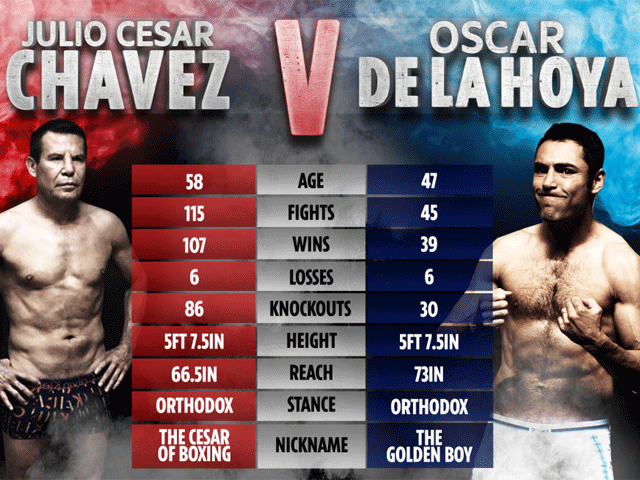 chavez-de-la-hoya-63d01c14bf265