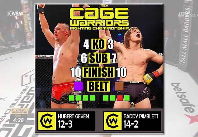 cw-geven-pimblett-63d0266aab7e2