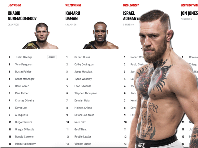mcgregor-rankings-63d01d1cb806b