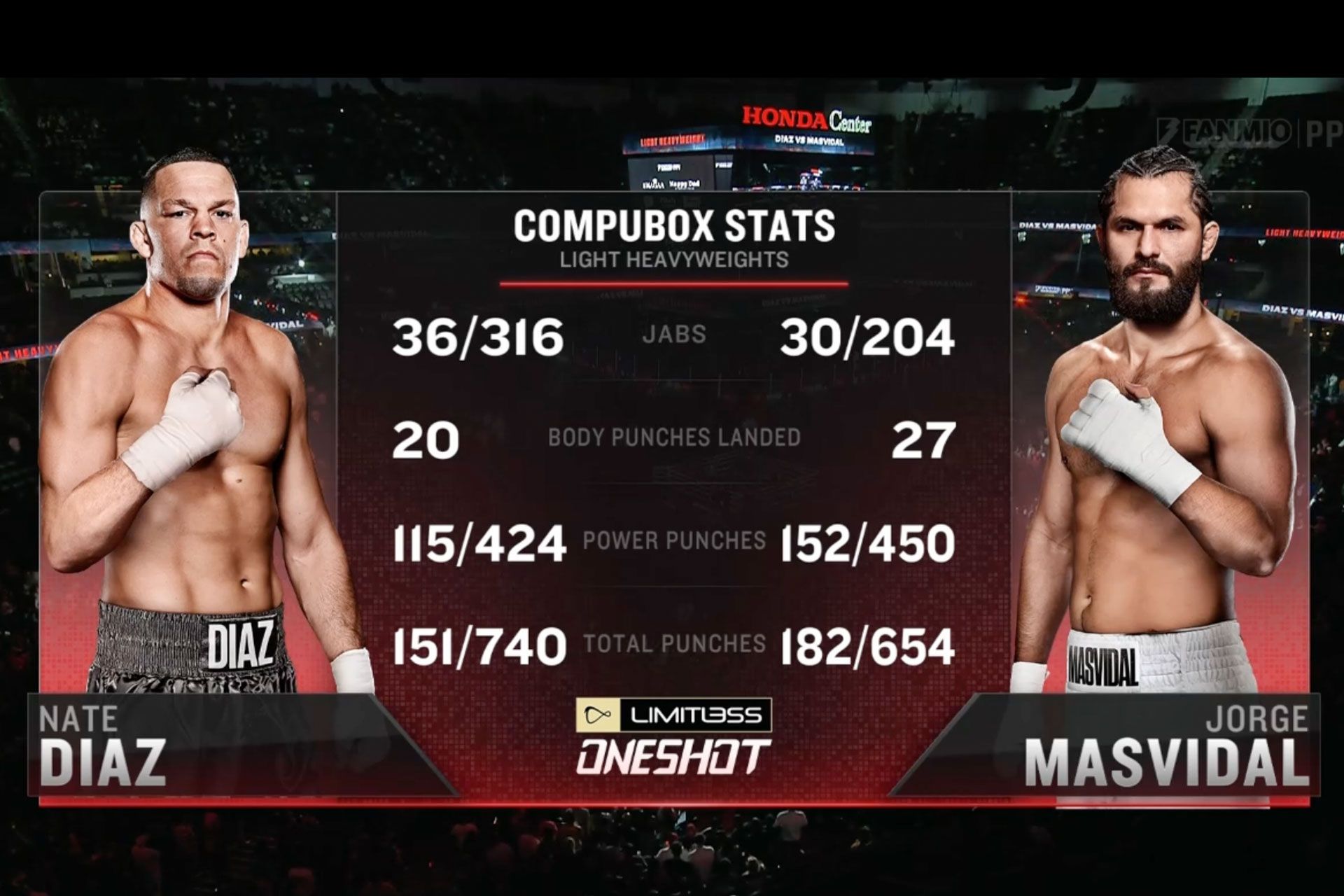 nate-diaz-verslaat-jorge-masvidal-boksen-score-668a34b62e419