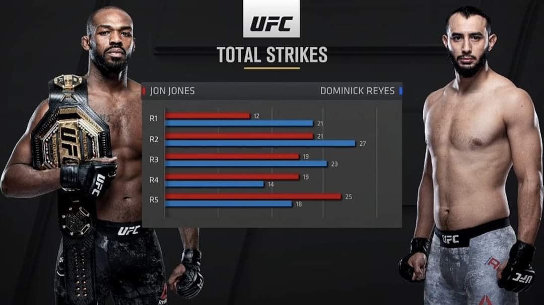 score-jones-vs-reyes-63d01f3d26224
