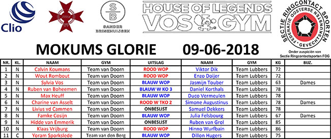 wc-kockboksen-uitslagen-63d026899cadc
